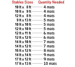 Rubber Stable Matting - Rubber Co